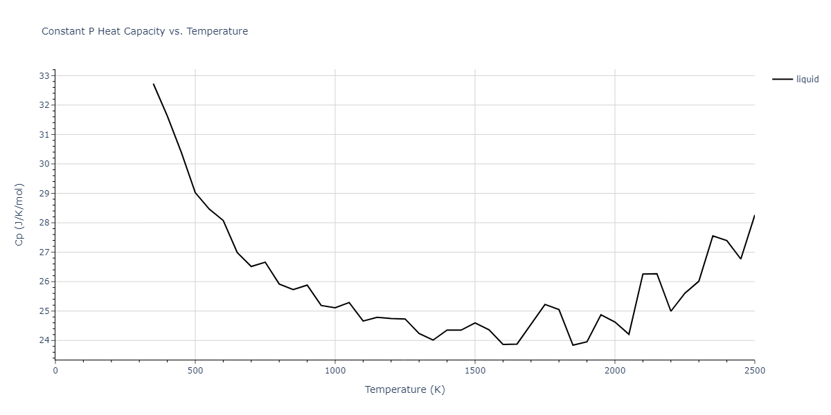 2022--Clement-A--Cu-Zn--LAMMPS--ipr1/mdthermo.Zn.Cp