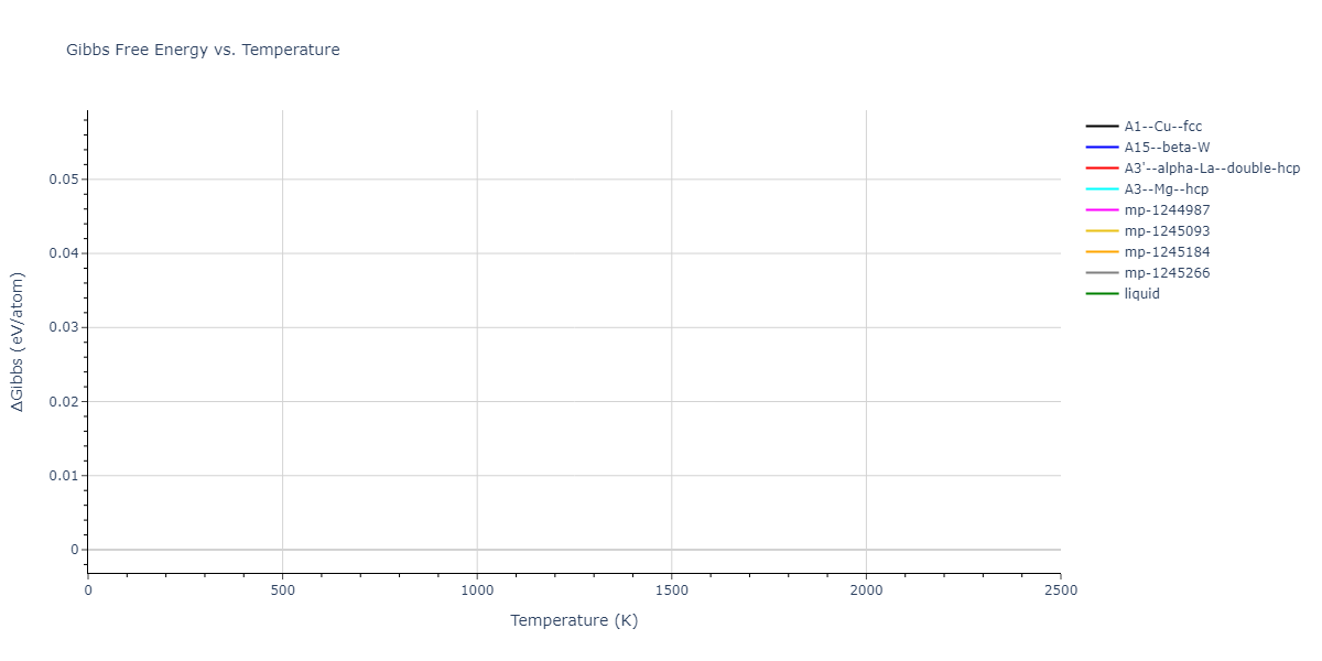 2022--Clement-A--Cu-Zn--LAMMPS--ipr1/mdthermo.Zn.G