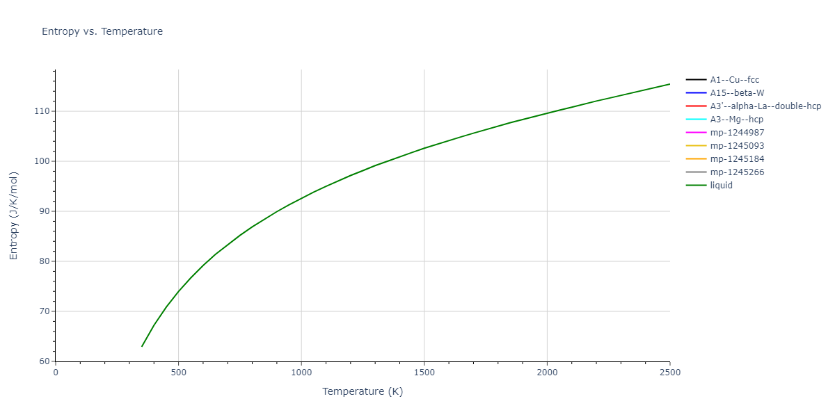 2022--Clement-A--Cu-Zn--LAMMPS--ipr1/mdthermo.Zn.S