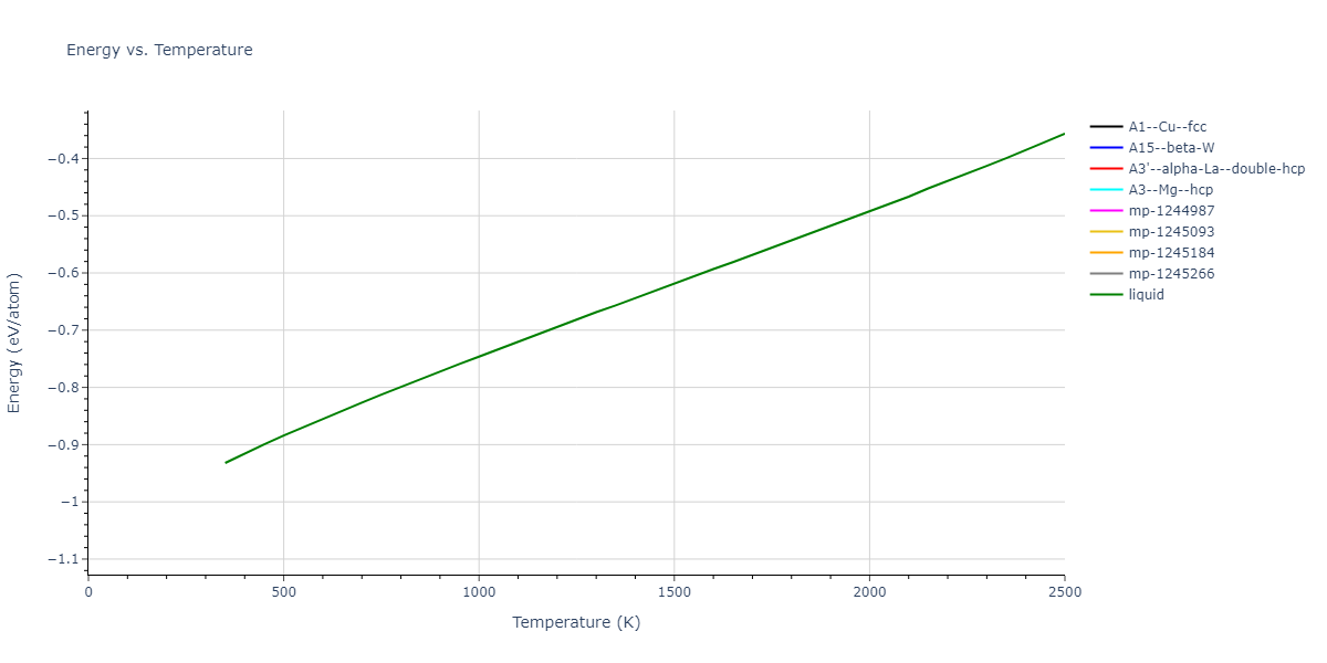 2022--Clement-A--Cu-Zn--LAMMPS--ipr1/mdthermo.Zn.U