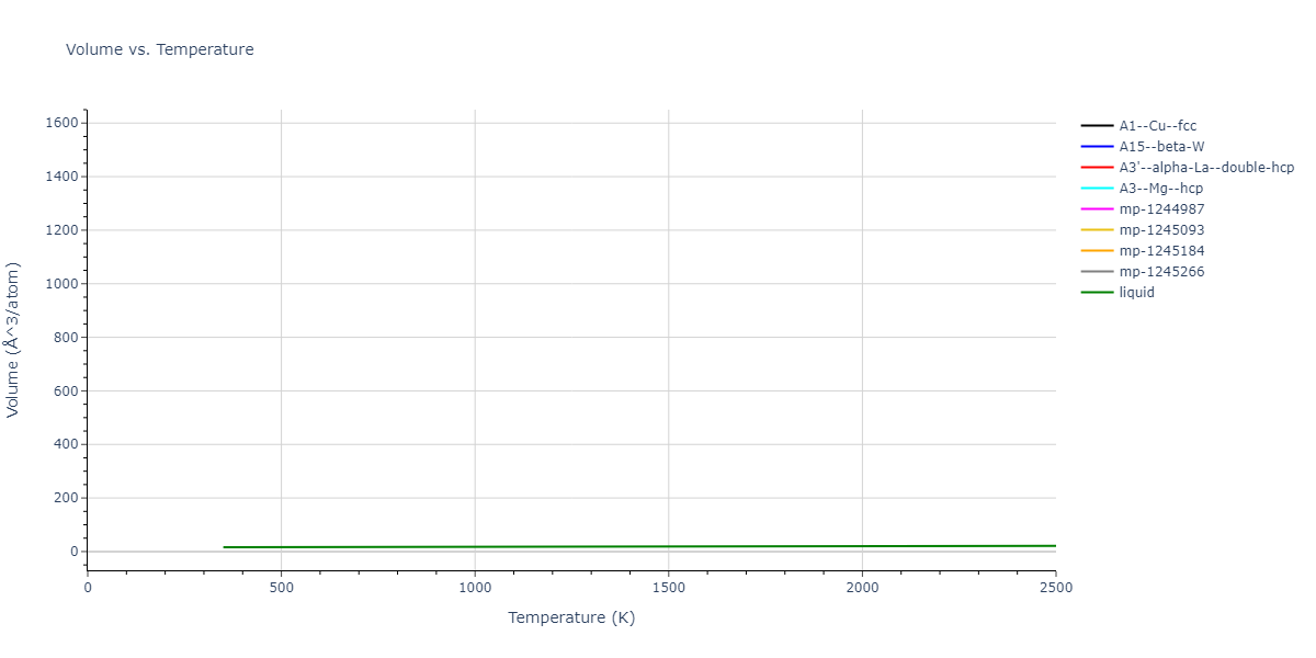 2022--Clement-A--Cu-Zn--LAMMPS--ipr1/mdthermo.Zn.V