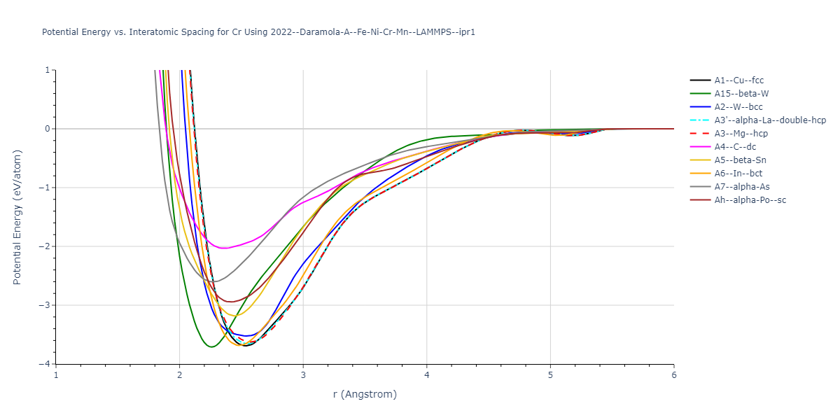 2022--Daramola-A--Fe-Ni-Cr-Mn--LAMMPS--ipr1/EvsR.Cr