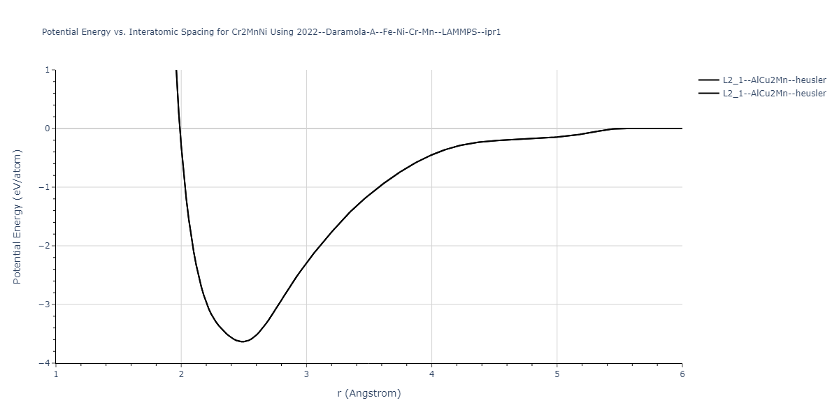 2022--Daramola-A--Fe-Ni-Cr-Mn--LAMMPS--ipr1/EvsR.Cr2MnNi