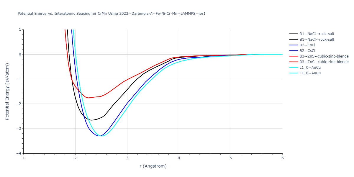 2022--Daramola-A--Fe-Ni-Cr-Mn--LAMMPS--ipr1/EvsR.CrMn