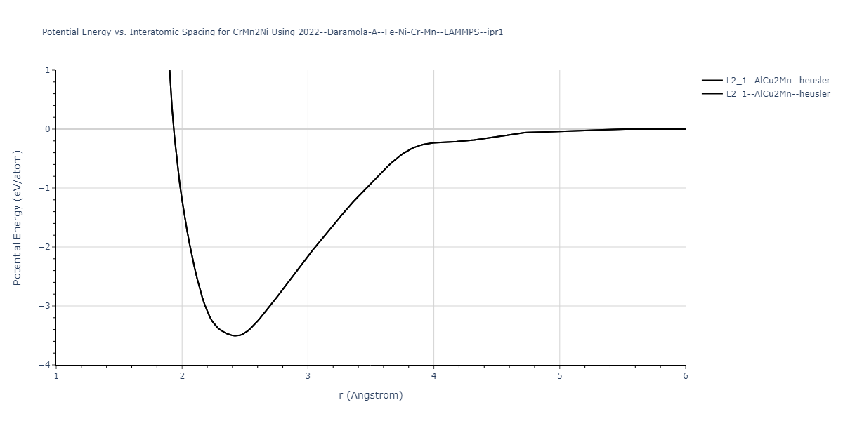 2022--Daramola-A--Fe-Ni-Cr-Mn--LAMMPS--ipr1/EvsR.CrMn2Ni