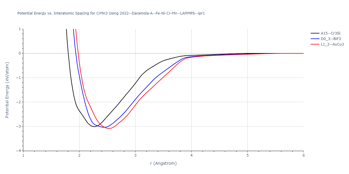 2022--Daramola-A--Fe-Ni-Cr-Mn--LAMMPS--ipr1/EvsR.CrMn3