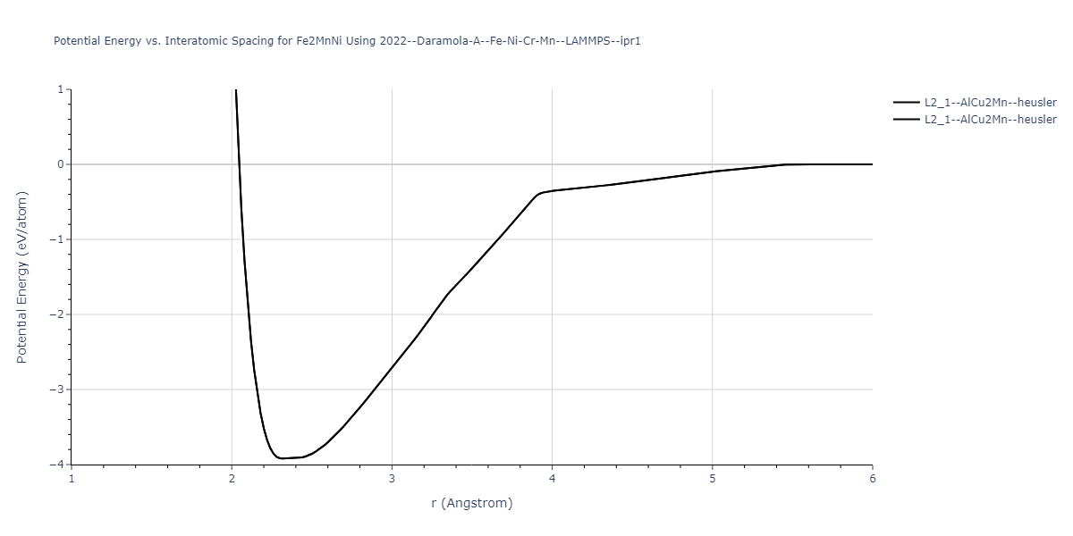 2022--Daramola-A--Fe-Ni-Cr-Mn--LAMMPS--ipr1/EvsR.Fe2MnNi
