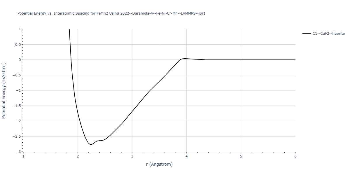 2022--Daramola-A--Fe-Ni-Cr-Mn--LAMMPS--ipr1/EvsR.FeMn2