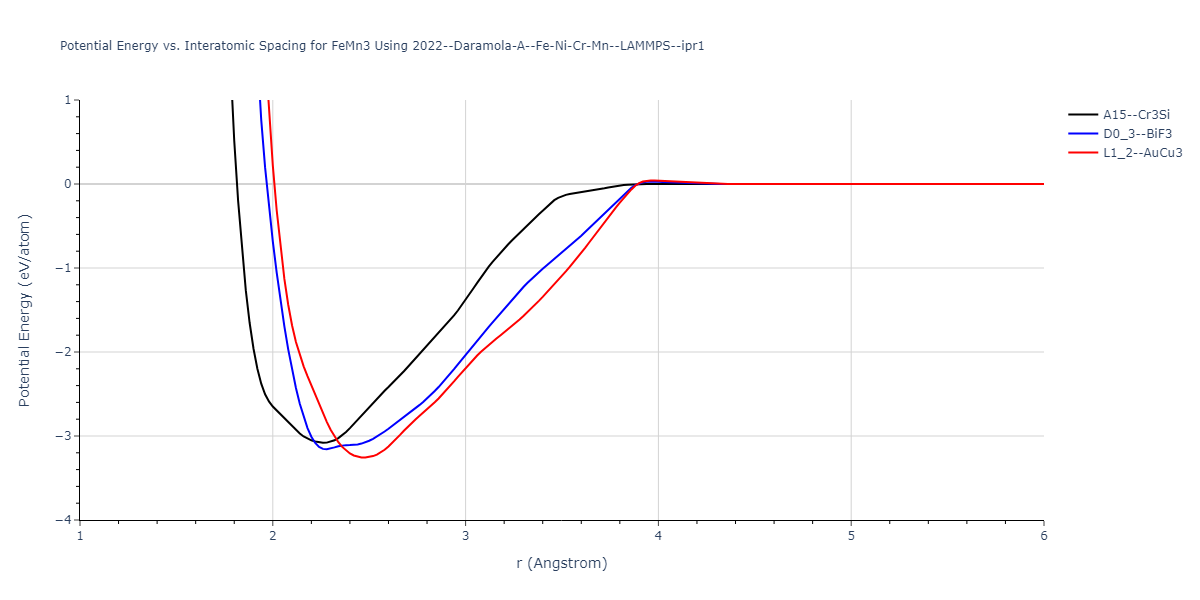 2022--Daramola-A--Fe-Ni-Cr-Mn--LAMMPS--ipr1/EvsR.FeMn3