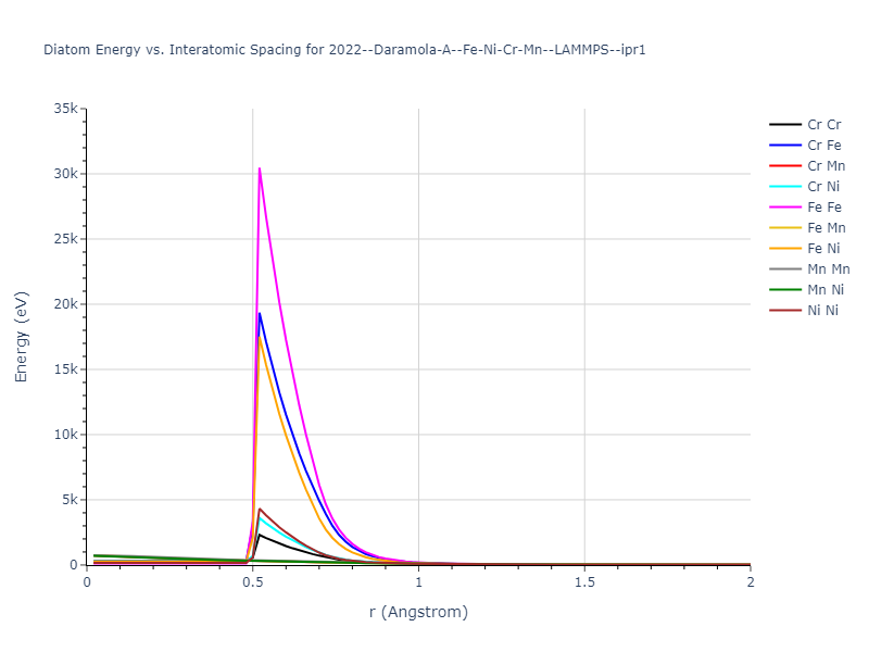 2022--Daramola-A--Fe-Ni-Cr-Mn--LAMMPS--ipr1/diatom_short