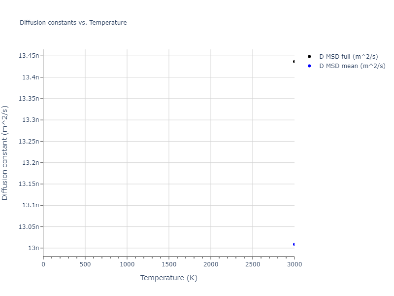 2022--Daramola-A--Fe-Ni-Cr-Mn--LAMMPS--ipr1/mdliquid.Cr.D