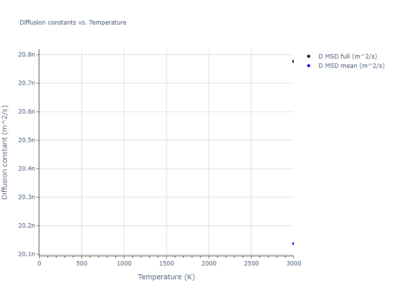 2022--Daramola-A--Fe-Ni-Cr-Mn--LAMMPS--ipr1/mdliquid.Fe.D