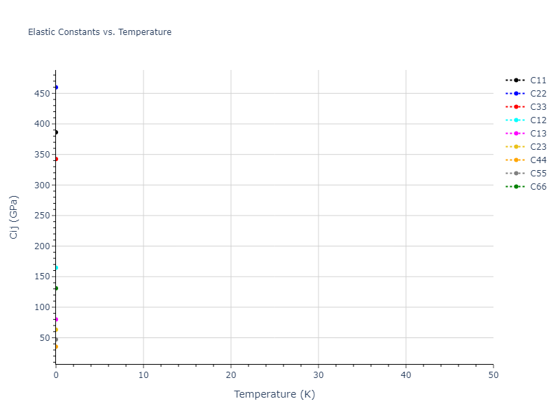 2022--Daramola-A--Fe-Ni-Cr-Mn--LAMMPS--ipr1//mdsolid.Cr.oqmd-1214696.dc3f7349.Cij