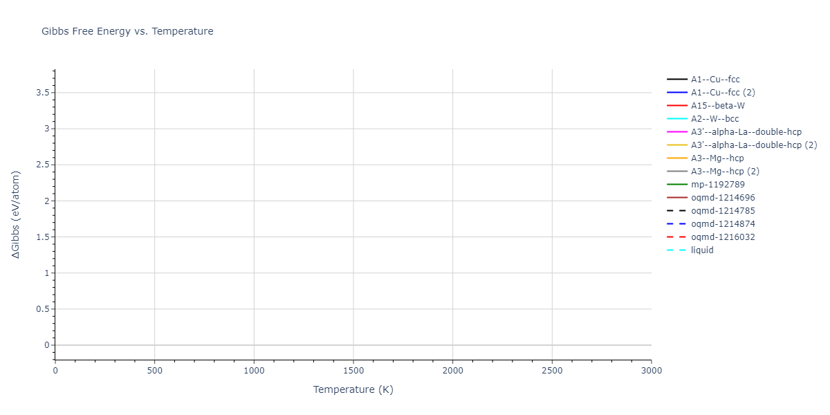 2022--Daramola-A--Fe-Ni-Cr-Mn--LAMMPS--ipr1/mdthermo.Cr.G