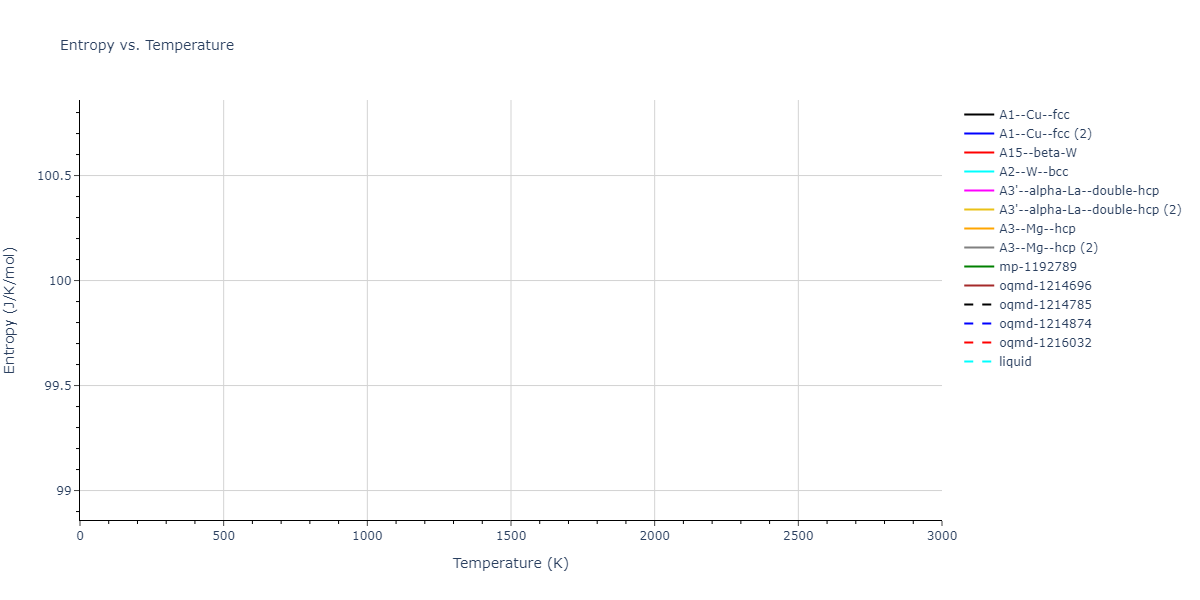 2022--Daramola-A--Fe-Ni-Cr-Mn--LAMMPS--ipr1/mdthermo.Cr.S