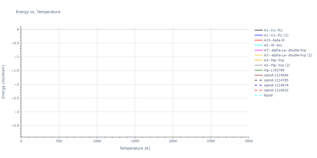 2022--Daramola-A--Fe-Ni-Cr-Mn--LAMMPS--ipr1/mdthermo.Cr.U