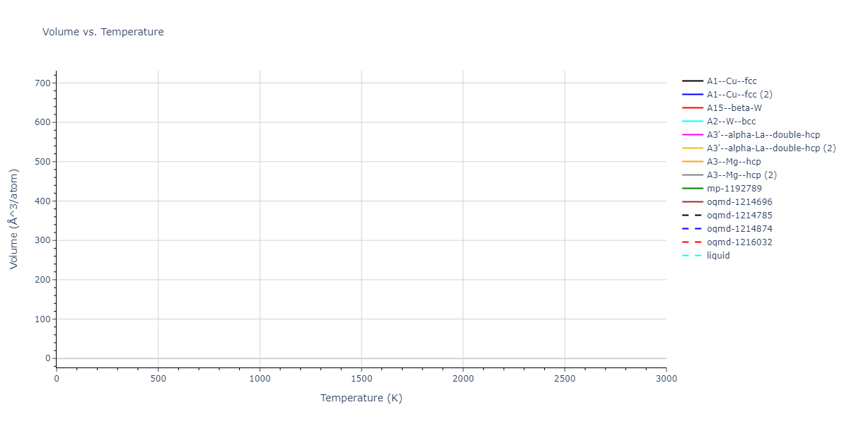 2022--Daramola-A--Fe-Ni-Cr-Mn--LAMMPS--ipr1/mdthermo.Cr.V