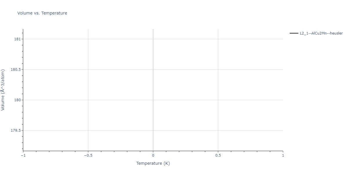 2022--Daramola-A--Fe-Ni-Cr-Mn--LAMMPS--ipr1/mdthermo.Cr2FeMn.V