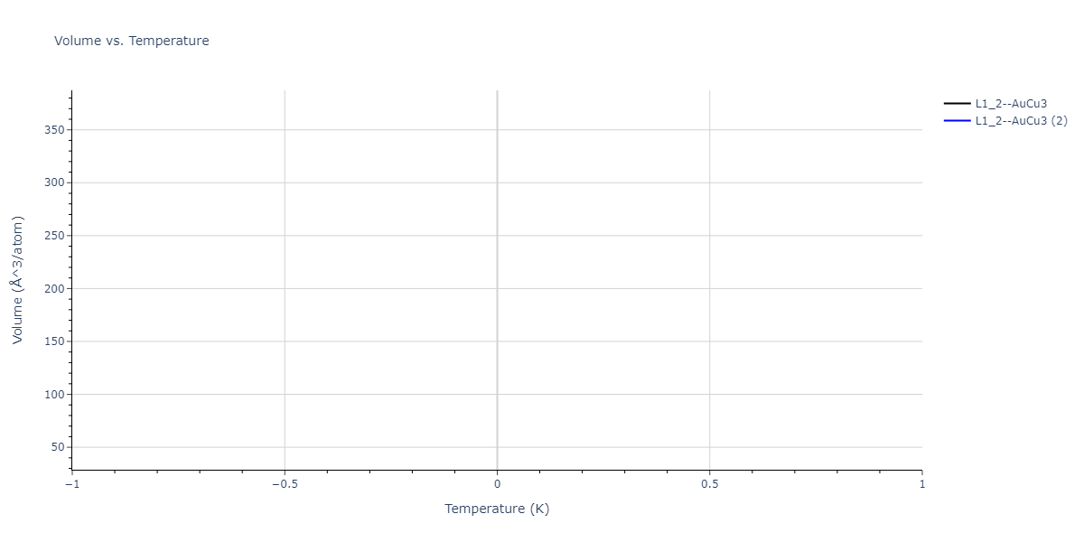 2022--Daramola-A--Fe-Ni-Cr-Mn--LAMMPS--ipr1/mdthermo.Cr3Mn.V