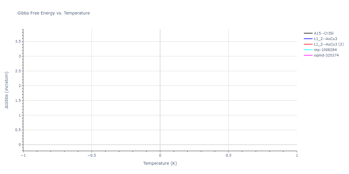 2022--Daramola-A--Fe-Ni-Cr-Mn--LAMMPS--ipr1/mdthermo.Cr3Ni.G