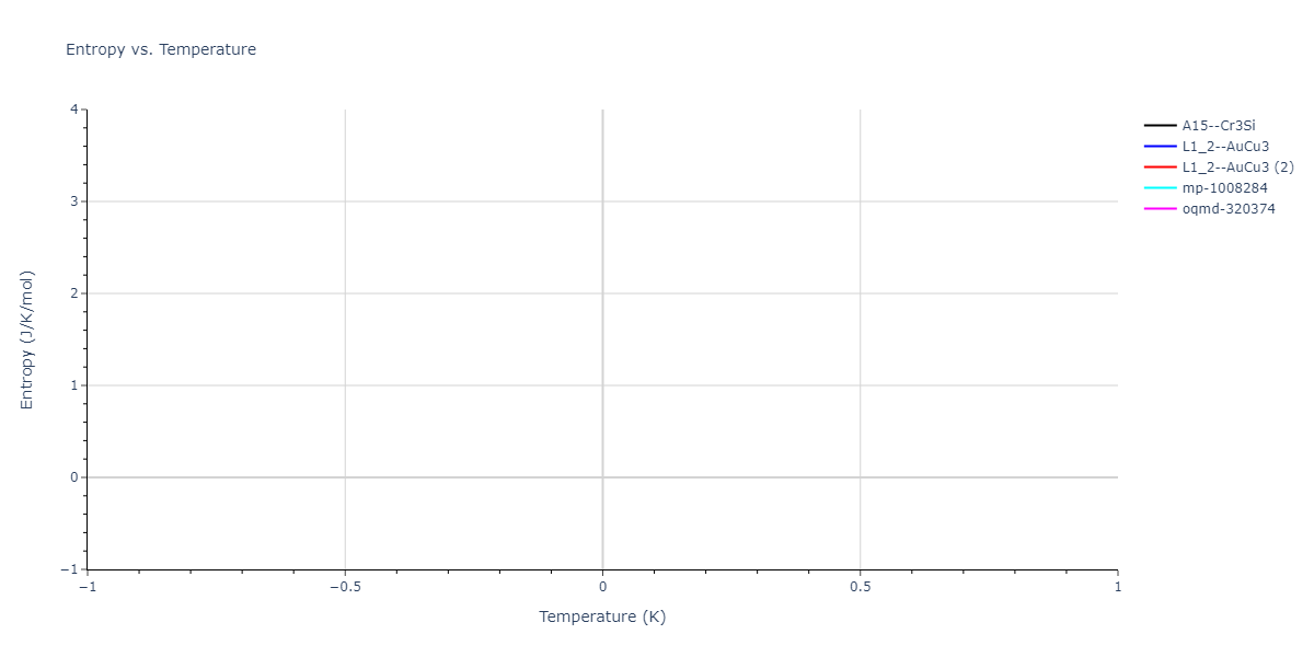 2022--Daramola-A--Fe-Ni-Cr-Mn--LAMMPS--ipr1/mdthermo.Cr3Ni.S