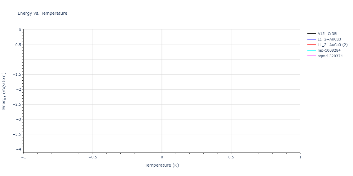 2022--Daramola-A--Fe-Ni-Cr-Mn--LAMMPS--ipr1/mdthermo.Cr3Ni.U