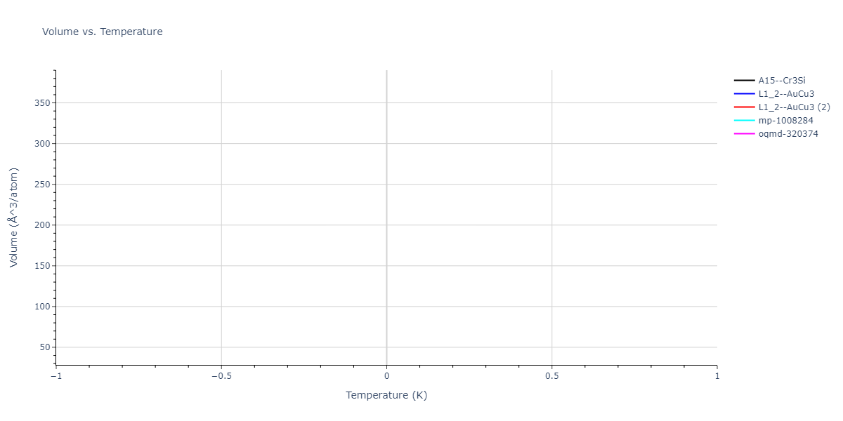 2022--Daramola-A--Fe-Ni-Cr-Mn--LAMMPS--ipr1/mdthermo.Cr3Ni.V