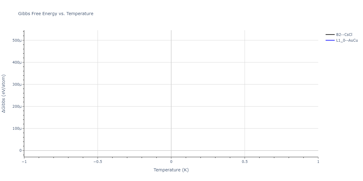 2022--Daramola-A--Fe-Ni-Cr-Mn--LAMMPS--ipr1/mdthermo.CrMn.G