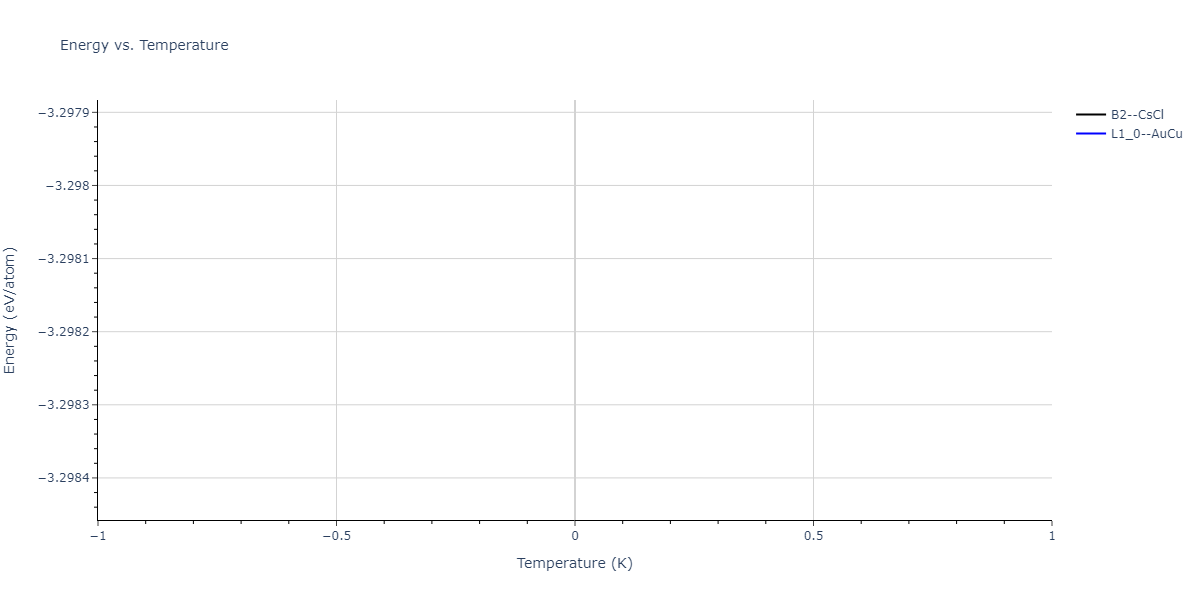 2022--Daramola-A--Fe-Ni-Cr-Mn--LAMMPS--ipr1/mdthermo.CrMn.U