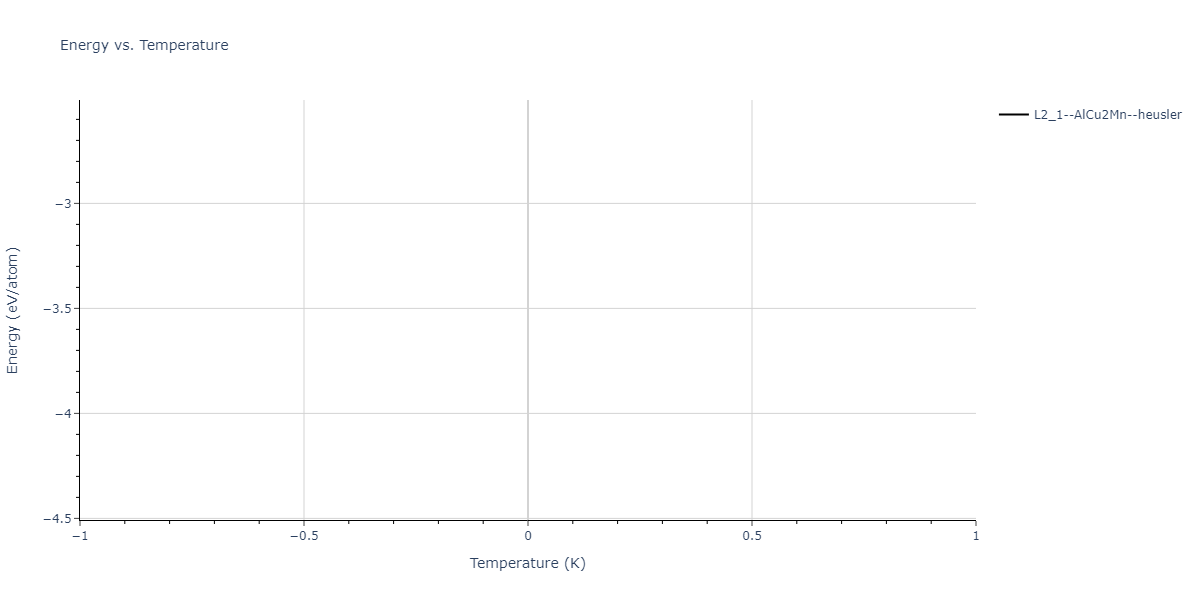 2022--Daramola-A--Fe-Ni-Cr-Mn--LAMMPS--ipr1/mdthermo.CrMn2Ni.U