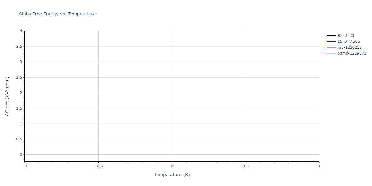 2022--Daramola-A--Fe-Ni-Cr-Mn--LAMMPS--ipr1/mdthermo.CrNi.G