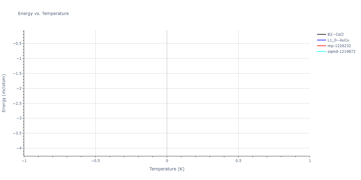 2022--Daramola-A--Fe-Ni-Cr-Mn--LAMMPS--ipr1/mdthermo.CrNi.U