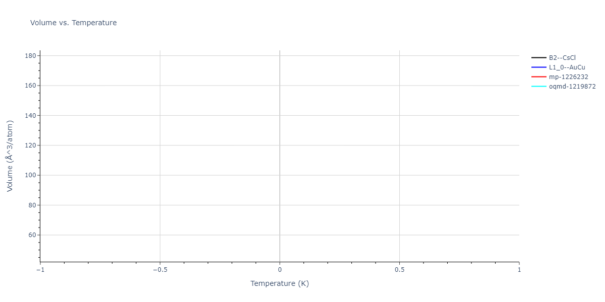 2022--Daramola-A--Fe-Ni-Cr-Mn--LAMMPS--ipr1/mdthermo.CrNi.V