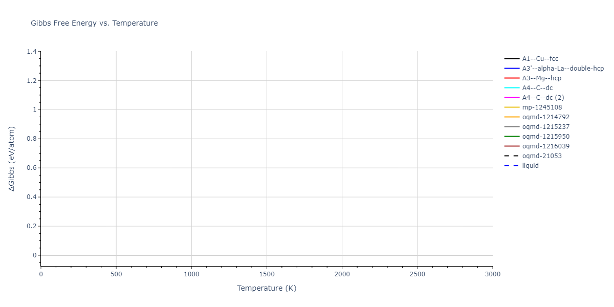 2022--Daramola-A--Fe-Ni-Cr-Mn--LAMMPS--ipr1/mdthermo.Fe.G