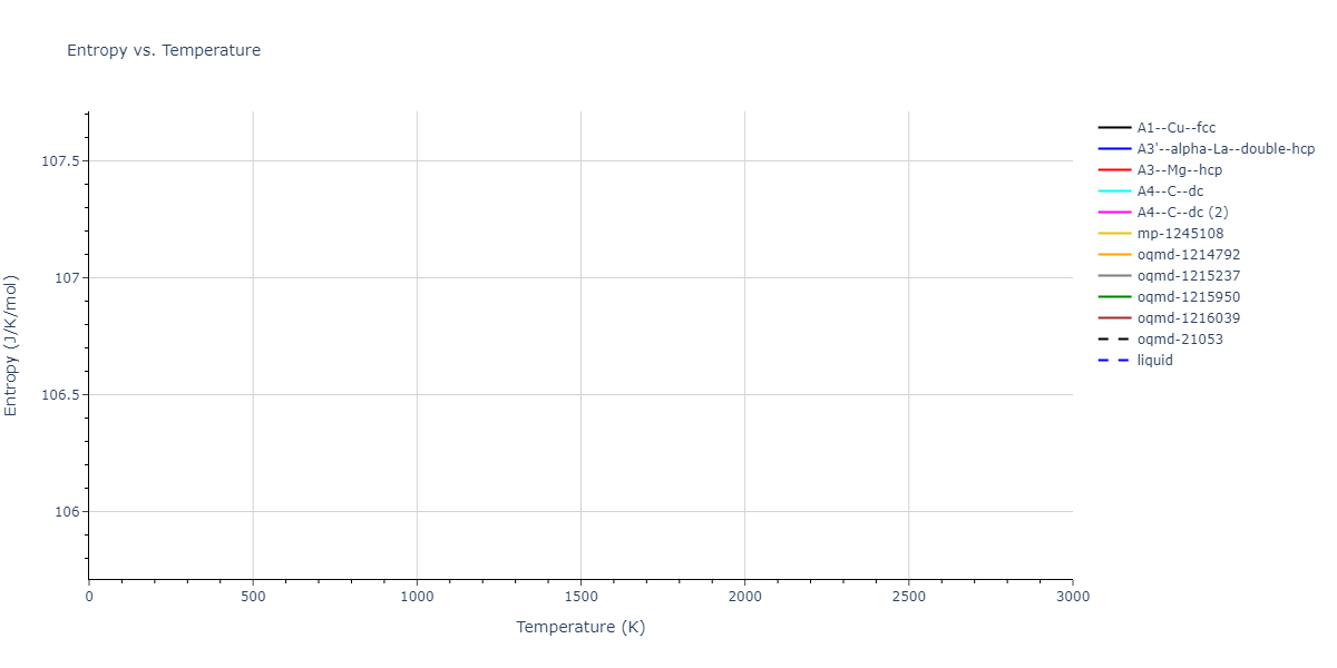 2022--Daramola-A--Fe-Ni-Cr-Mn--LAMMPS--ipr1/mdthermo.Fe.S