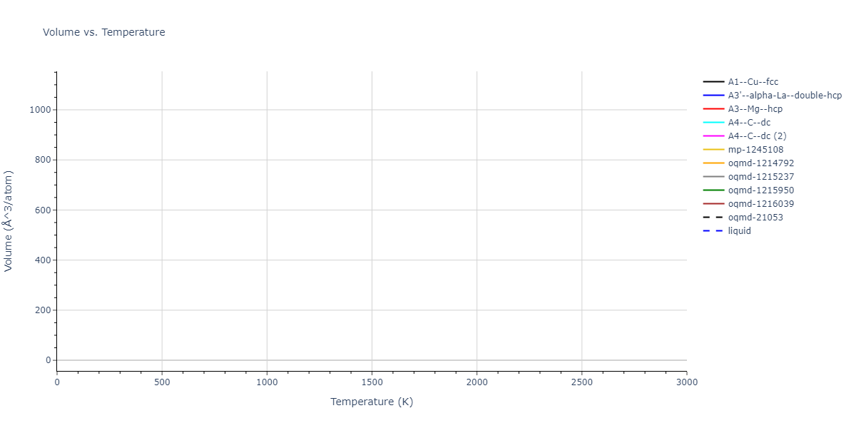 2022--Daramola-A--Fe-Ni-Cr-Mn--LAMMPS--ipr1/mdthermo.Fe.V