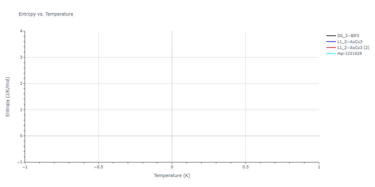 2022--Daramola-A--Fe-Ni-Cr-Mn--LAMMPS--ipr1/mdthermo.Fe3Mn.S