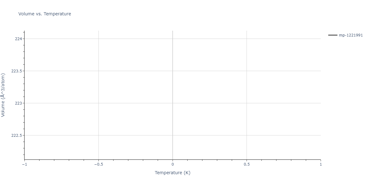 2022--Daramola-A--Fe-Ni-Cr-Mn--LAMMPS--ipr1/mdthermo.Fe3Mn7.V