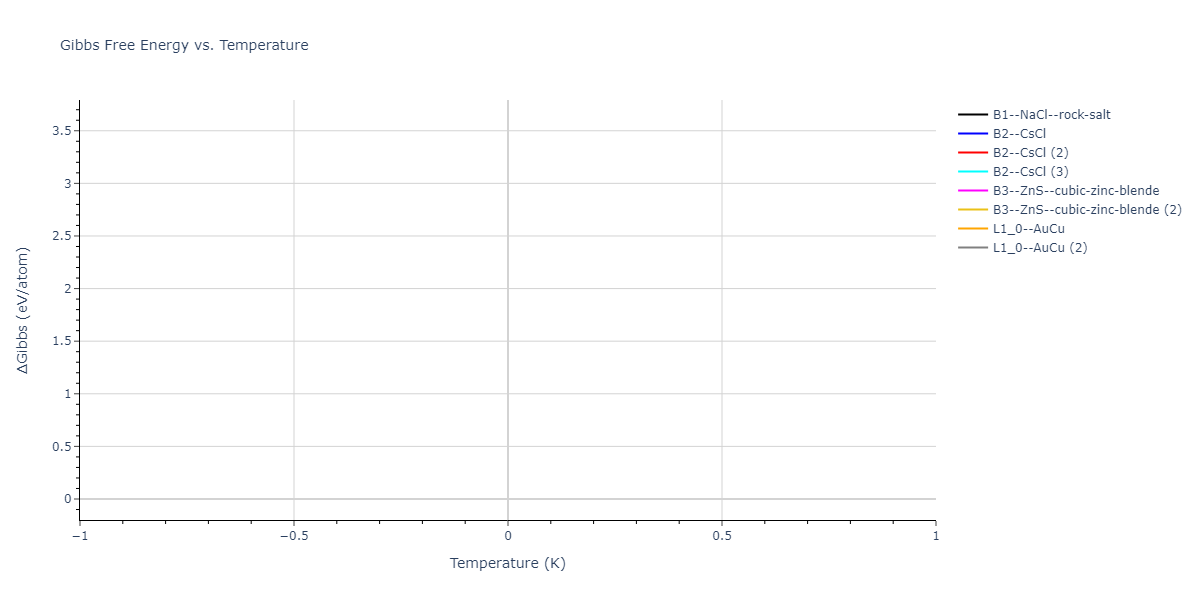 2022--Daramola-A--Fe-Ni-Cr-Mn--LAMMPS--ipr1/mdthermo.FeMn.G