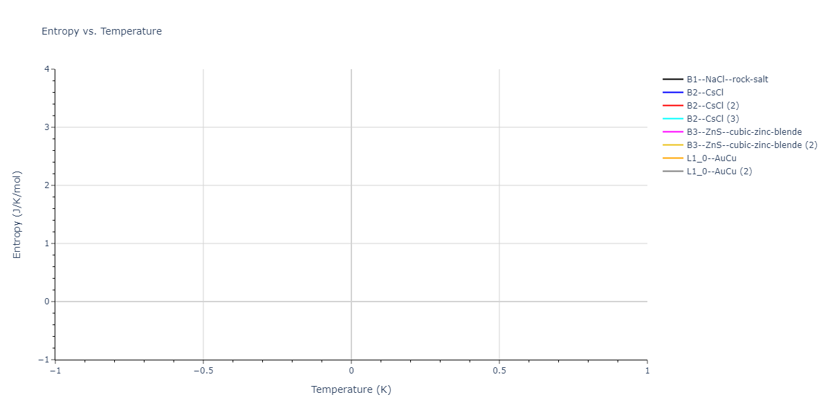 2022--Daramola-A--Fe-Ni-Cr-Mn--LAMMPS--ipr1/mdthermo.FeMn.S