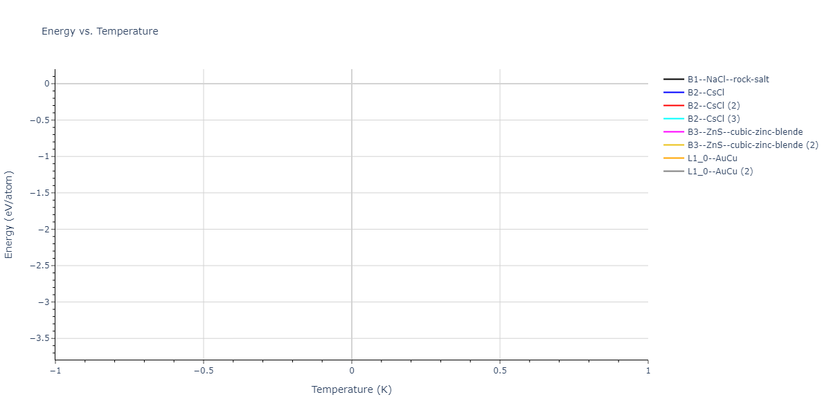 2022--Daramola-A--Fe-Ni-Cr-Mn--LAMMPS--ipr1/mdthermo.FeMn.U