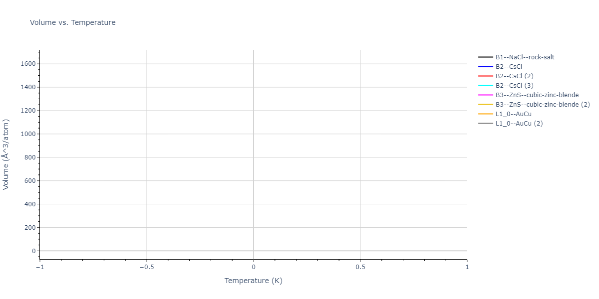 2022--Daramola-A--Fe-Ni-Cr-Mn--LAMMPS--ipr1/mdthermo.FeMn.V