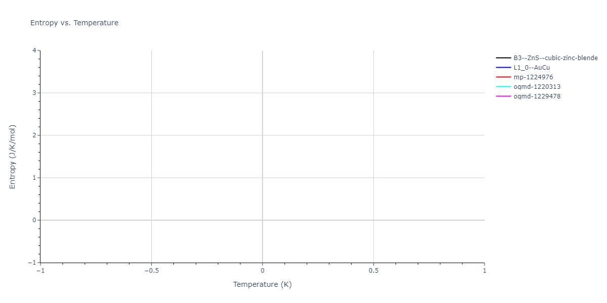 2022--Daramola-A--Fe-Ni-Cr-Mn--LAMMPS--ipr1/mdthermo.FeNi.S