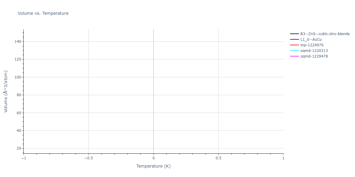 2022--Daramola-A--Fe-Ni-Cr-Mn--LAMMPS--ipr1/mdthermo.FeNi.V