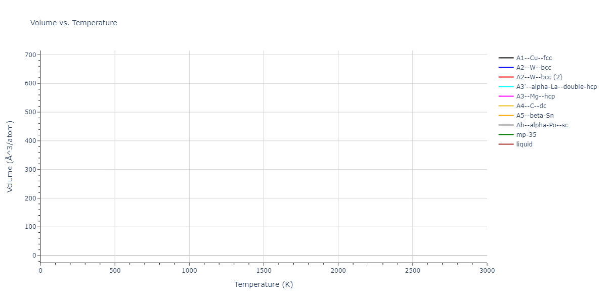 2022--Daramola-A--Fe-Ni-Cr-Mn--LAMMPS--ipr1/mdthermo.Mn.V