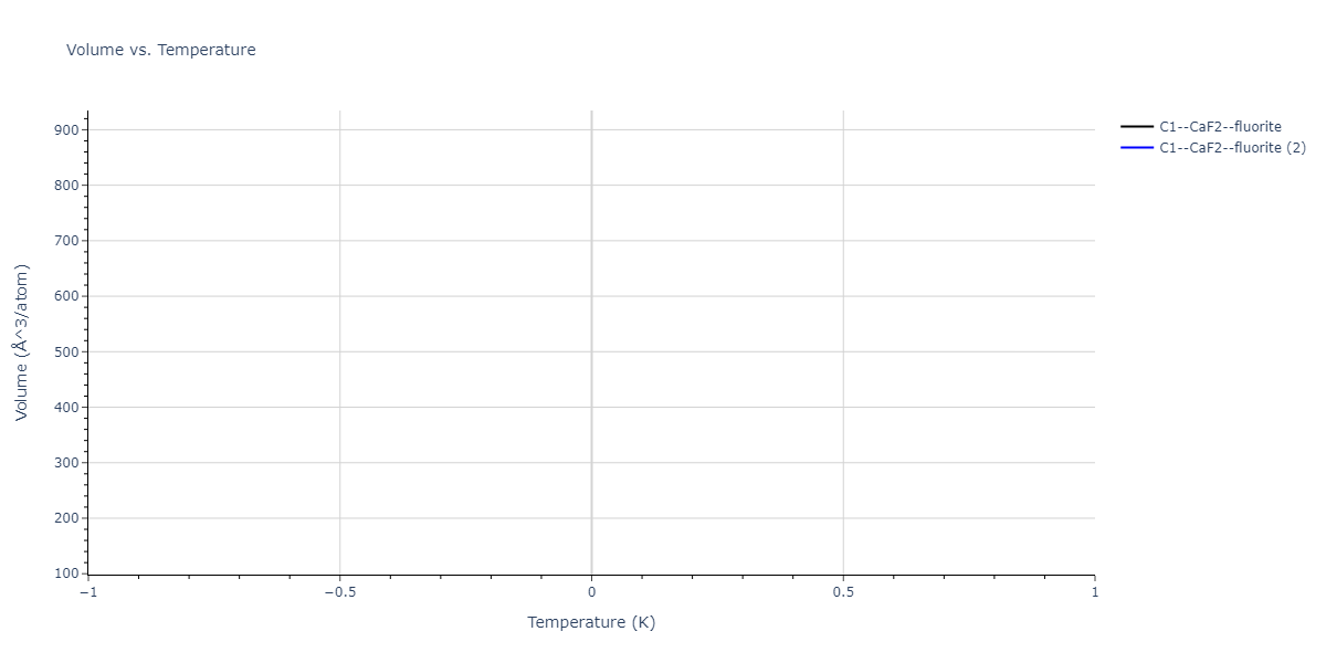 2022--Daramola-A--Fe-Ni-Cr-Mn--LAMMPS--ipr1/mdthermo.Mn2Ni.V
