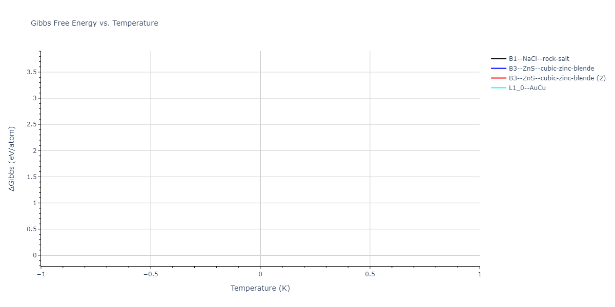 2022--Daramola-A--Fe-Ni-Cr-Mn--LAMMPS--ipr1/mdthermo.MnNi.G