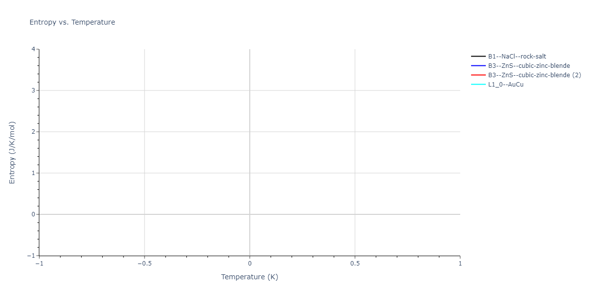 2022--Daramola-A--Fe-Ni-Cr-Mn--LAMMPS--ipr1/mdthermo.MnNi.S