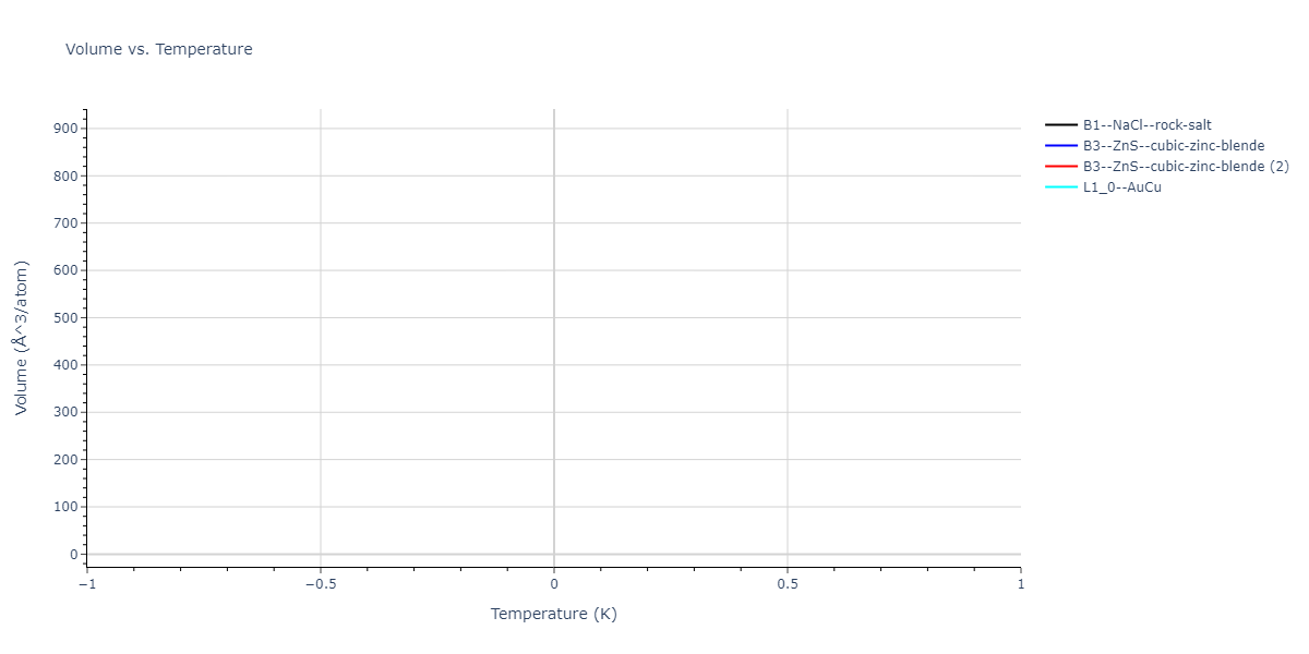 2022--Daramola-A--Fe-Ni-Cr-Mn--LAMMPS--ipr1/mdthermo.MnNi.V