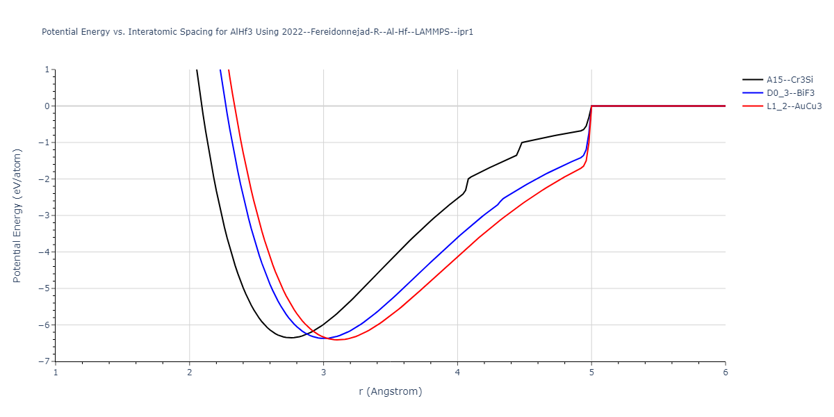 2022--Fereidonnejad-R--Al-Hf--LAMMPS--ipr1/EvsR.AlHf3